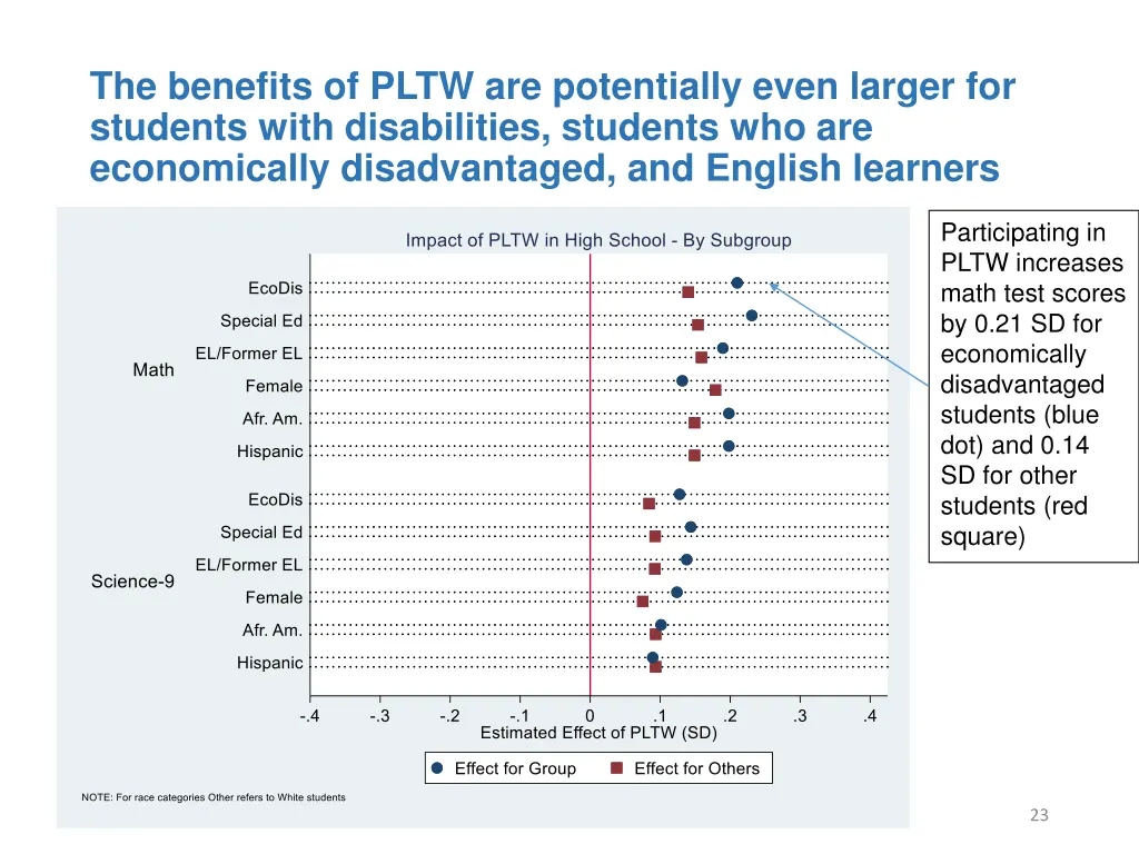 the benefits of pltw are potentially even larger