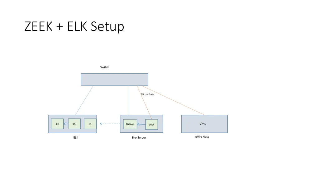 zeek elk setup