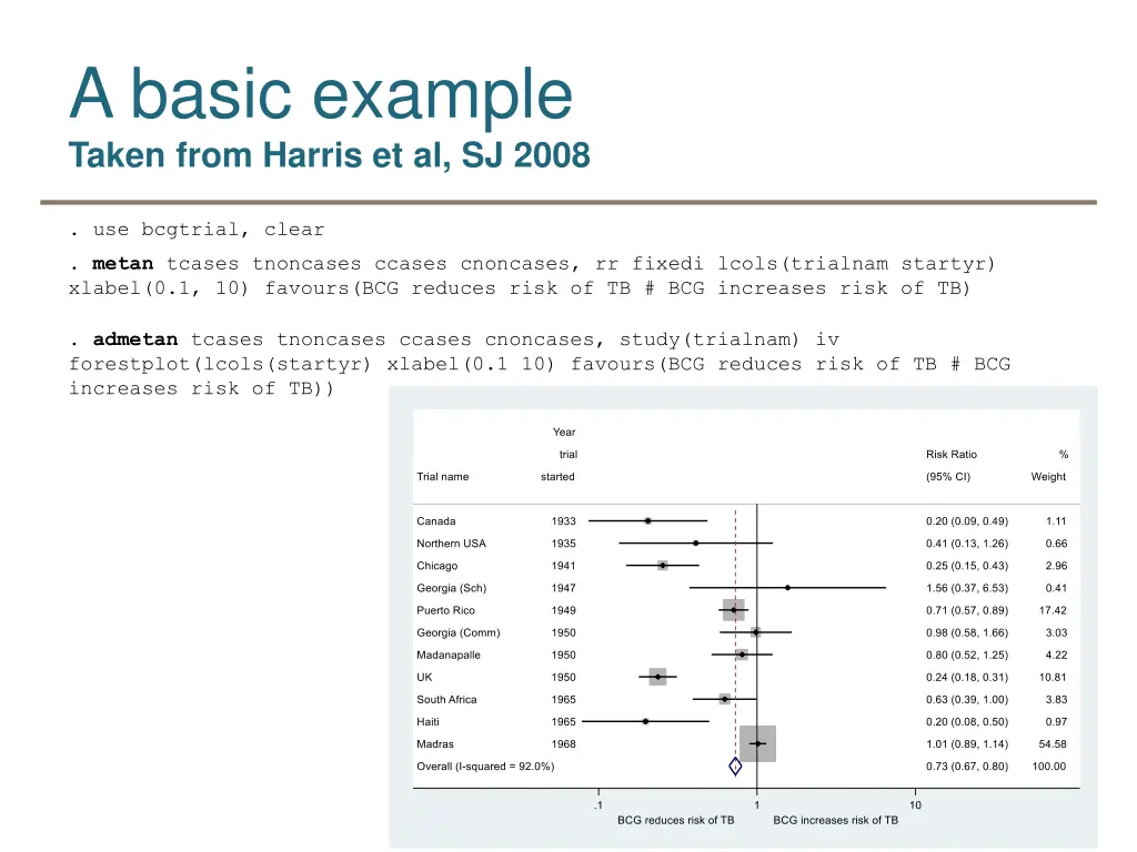 a basic example taken from harris et al sj 2008