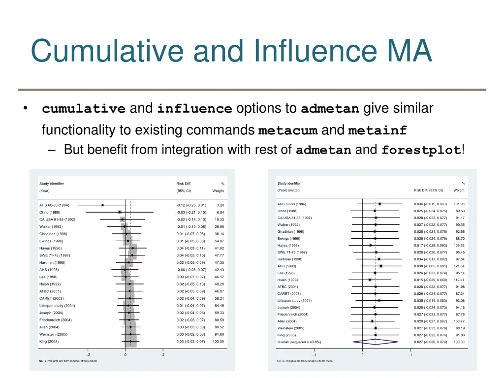 cumulative and influence ma