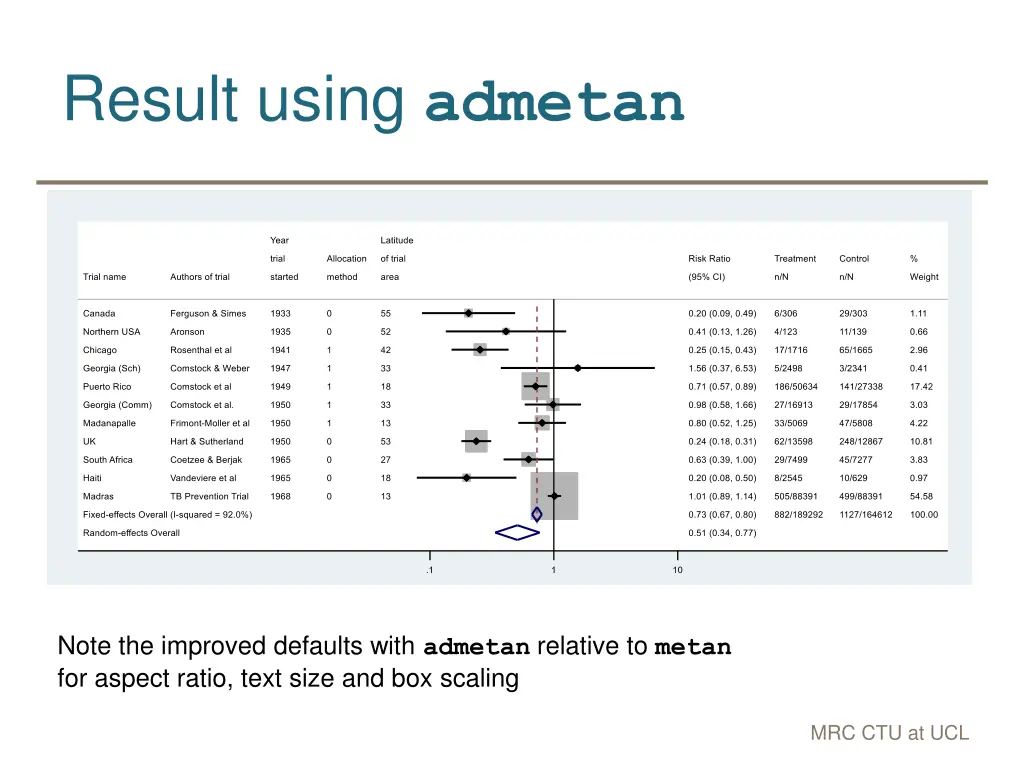 result using admetan