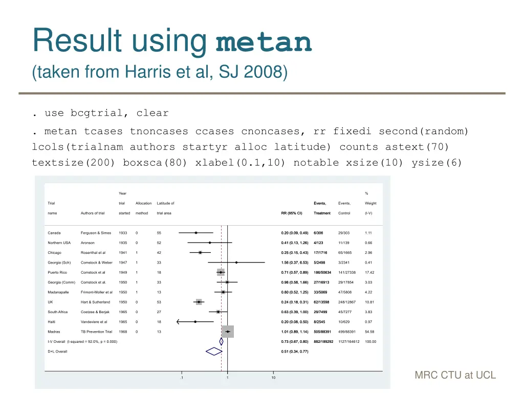 result using metan taken from harris et al sj 2008