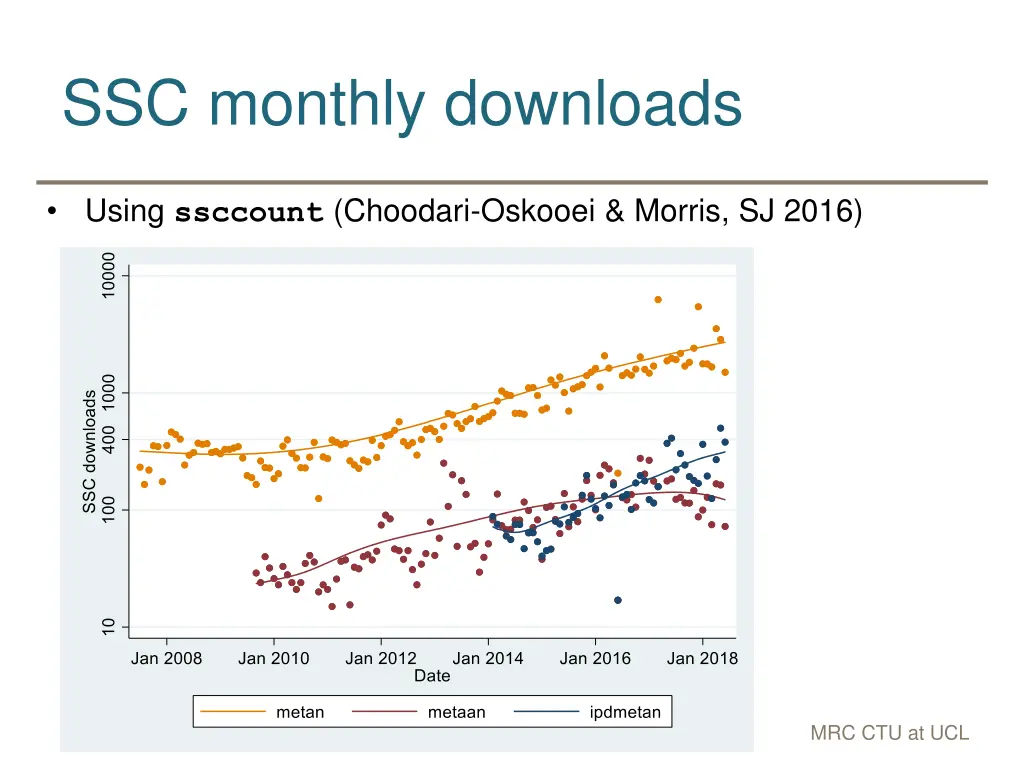 ssc monthly downloads