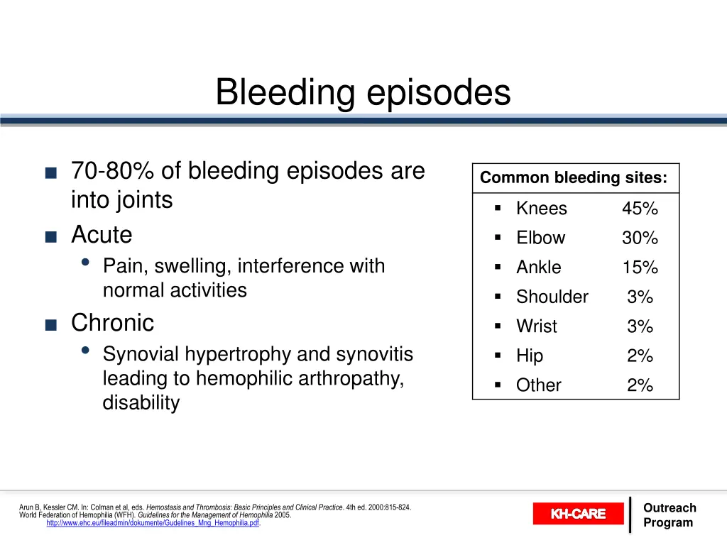 bleeding episodes