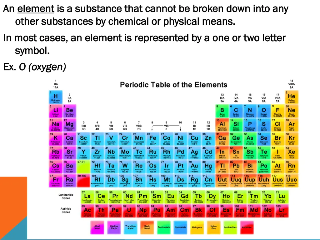 an an element element is a substance that cannot