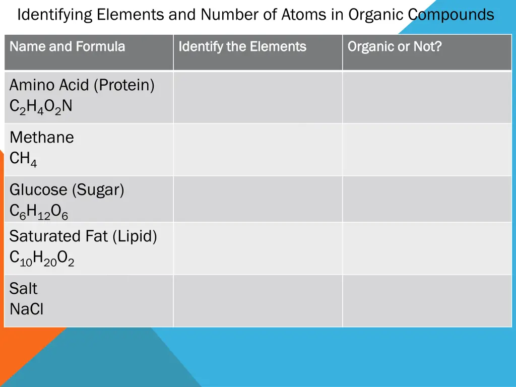 identifying elements and number of atoms