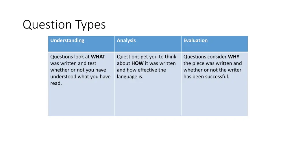 question types