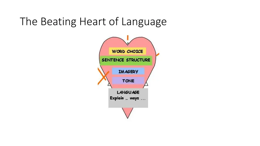 the beating heart of language