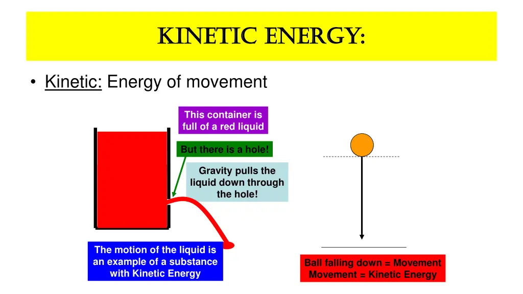 kinetic energy kinetic energy