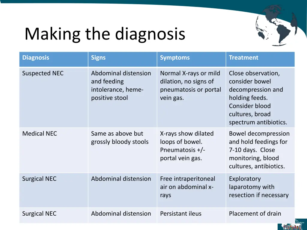 making the diagnosis 1