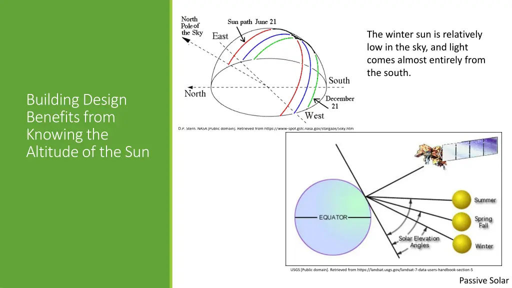 the winter sun is relatively