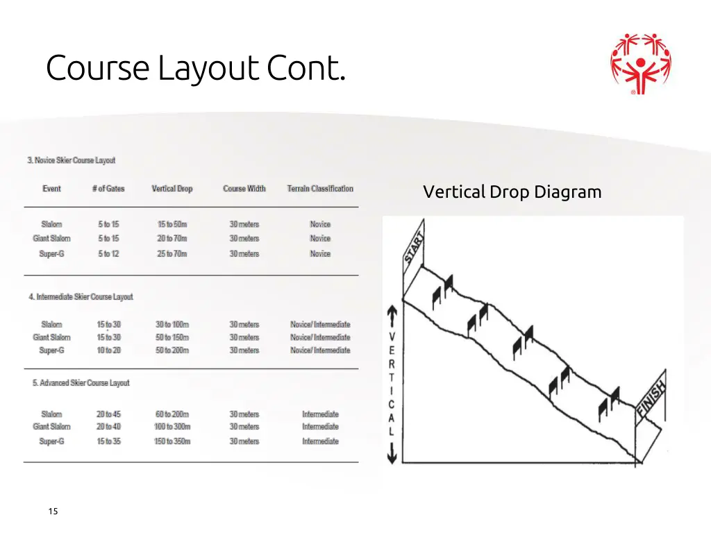 course layout cont 2