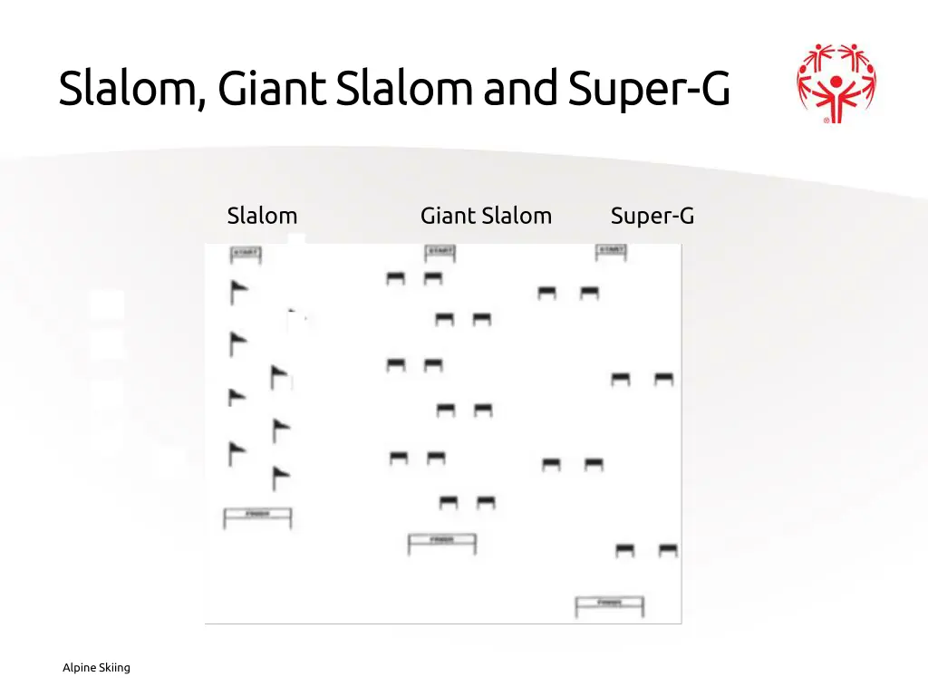 slalom giant slalom and super slalom giant slalom