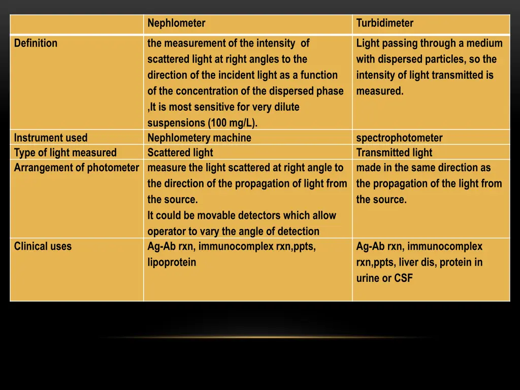 nephlometer