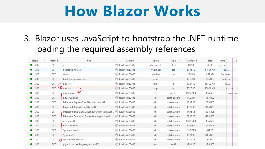 how blazor works 4