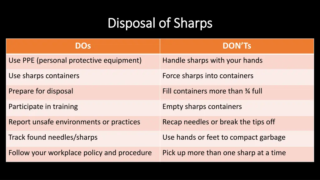 disposal of sharps disposal of sharps