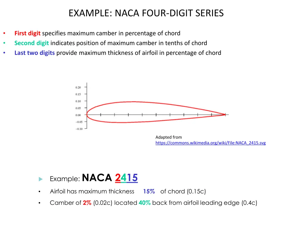 example naca four digit series