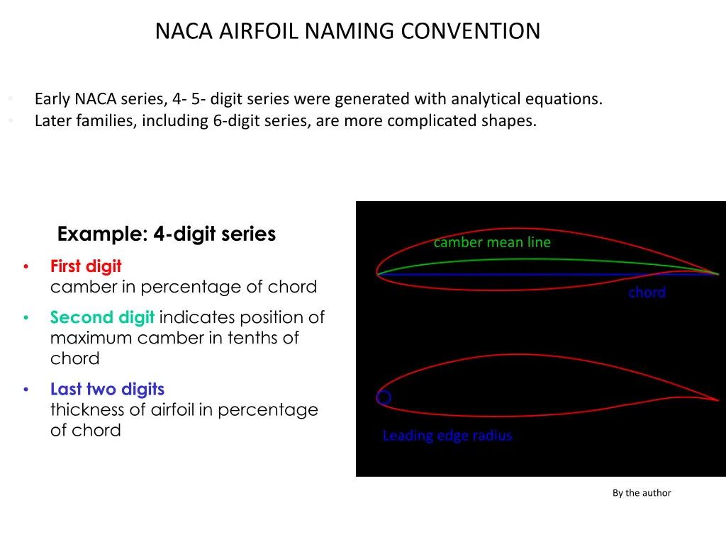 naca airfoil naming convention