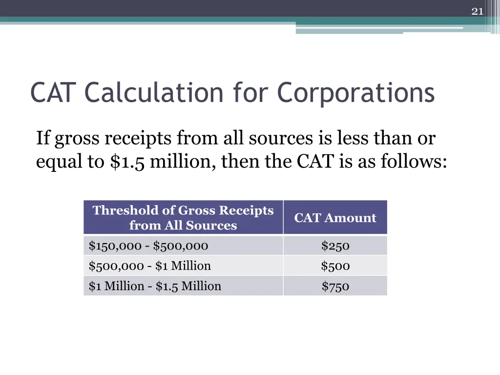 slide21