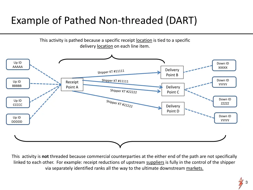 example of pathed non threaded dart