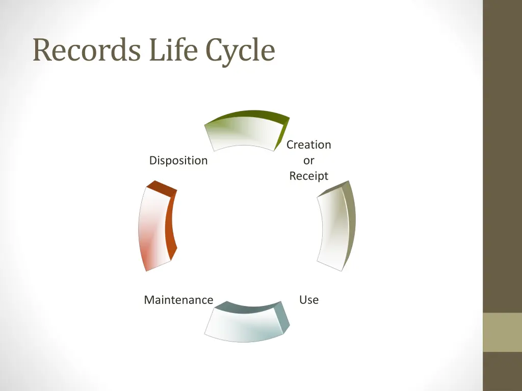 records life cycle