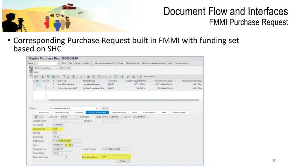 document flow and interfaces fmmi purchase request