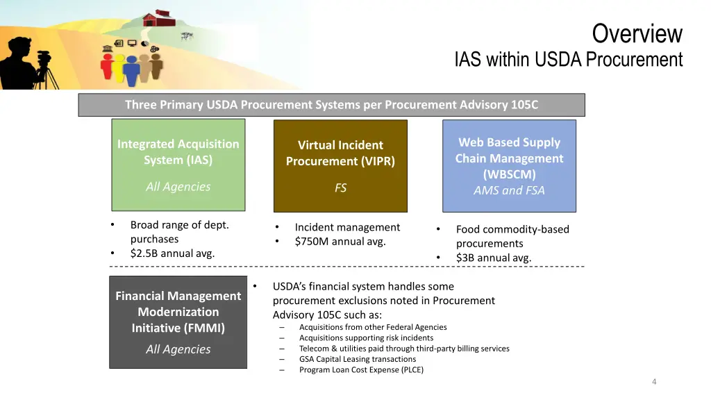 overview ias within usda