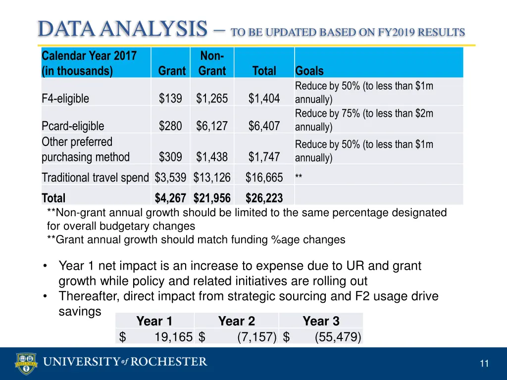 data analysis to be updated based on fy2019