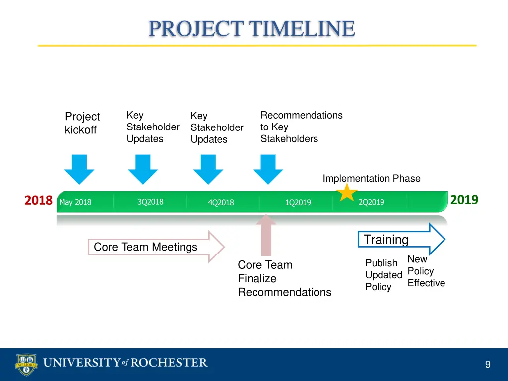 project timeline