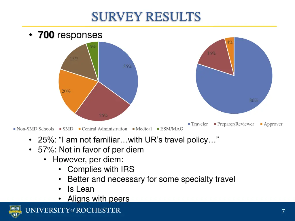 survey results