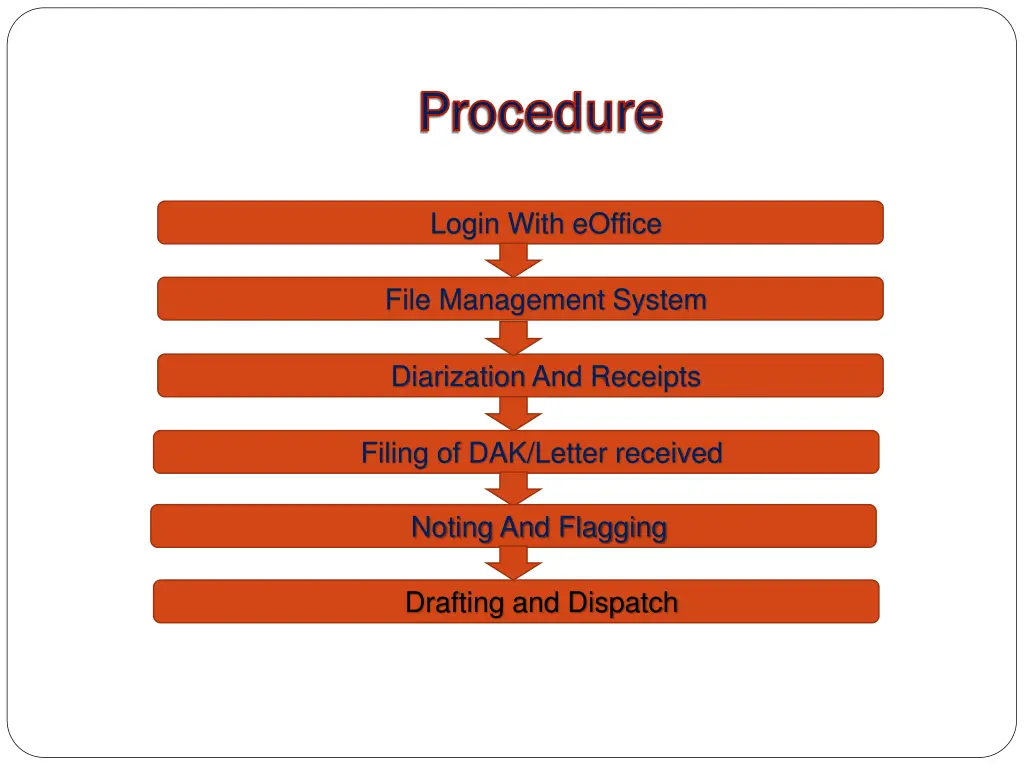 procedure procedure