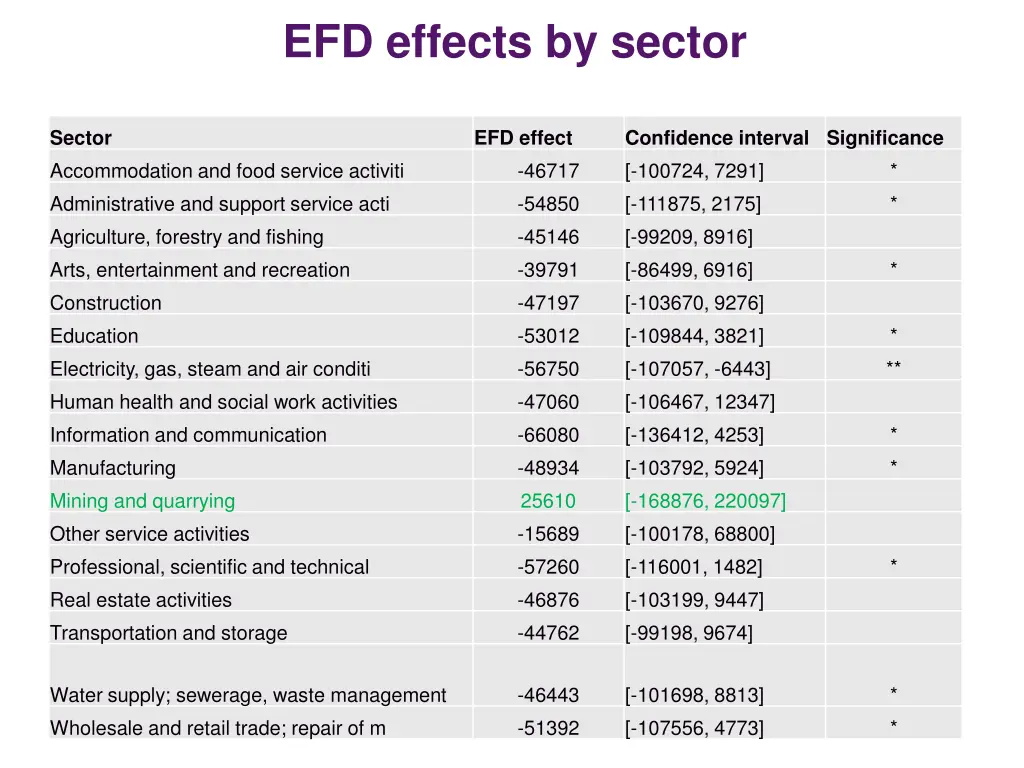 efd effects by sector