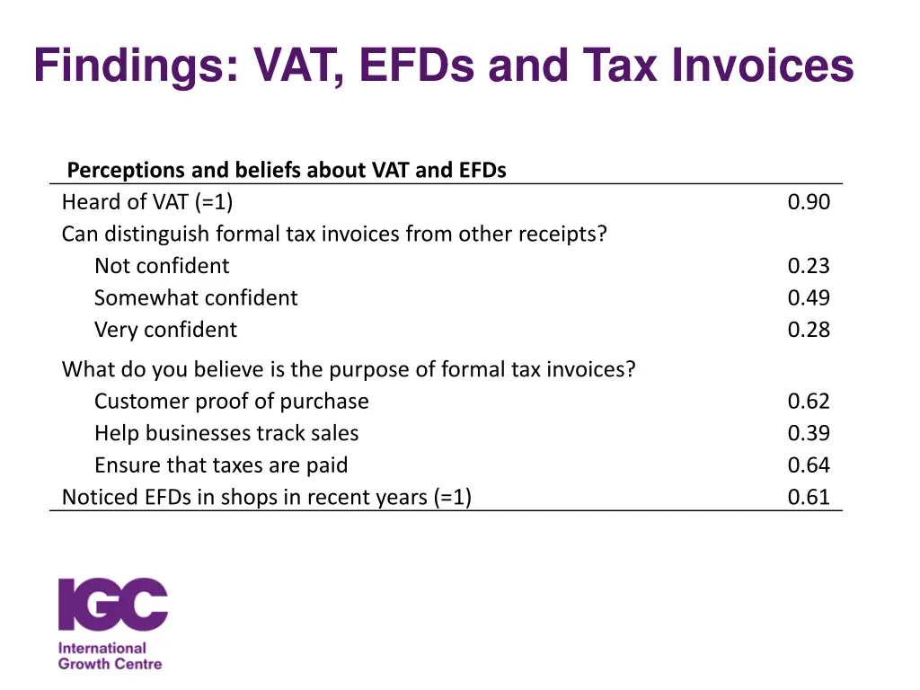 findings vat efds and tax invoices