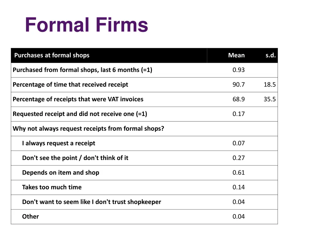 formal firms 1