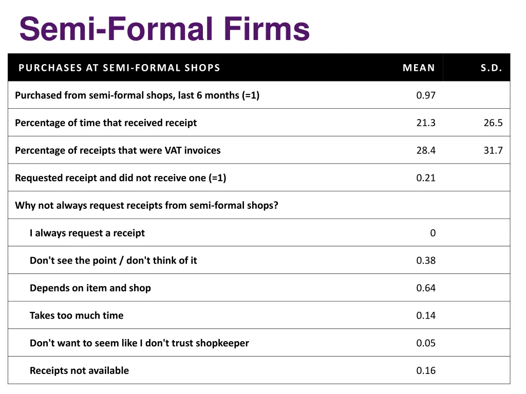 semi formal firms 1