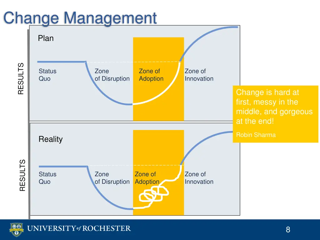 change management