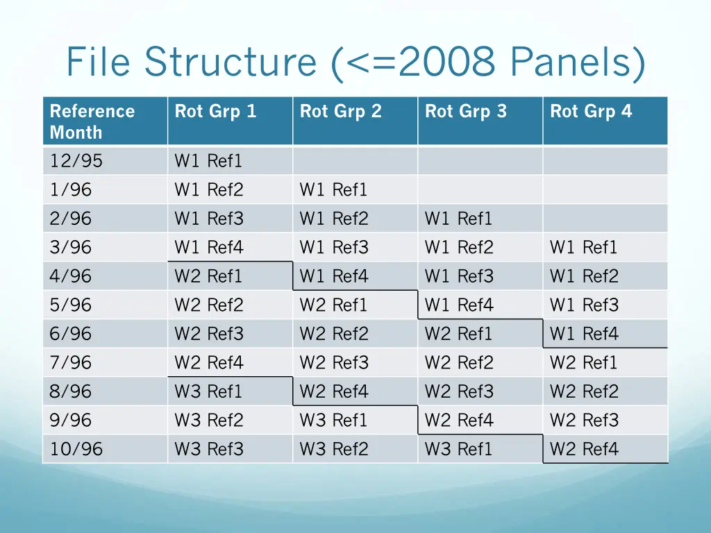 file structure 2008 panels