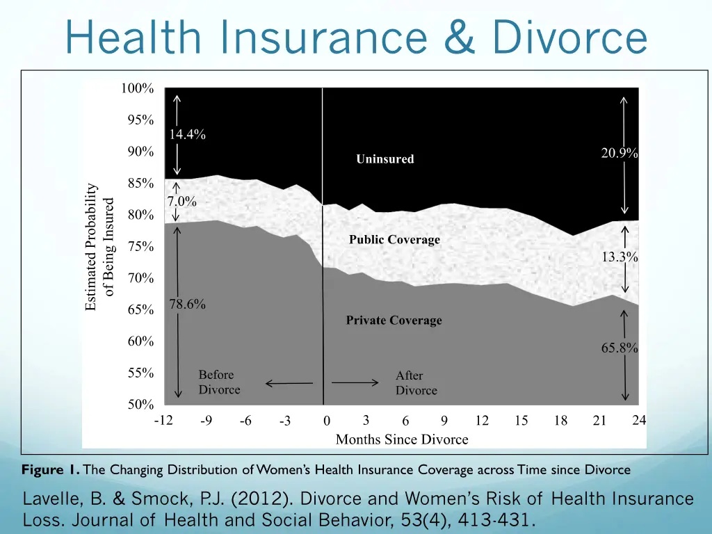 health insurance divorce