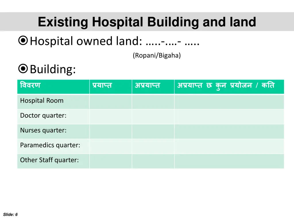 existing hospital building and land