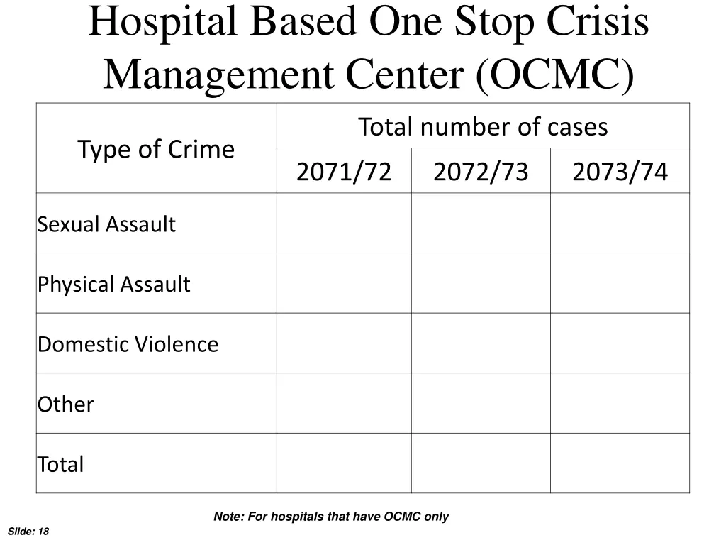 hospital based one stop crisis management center