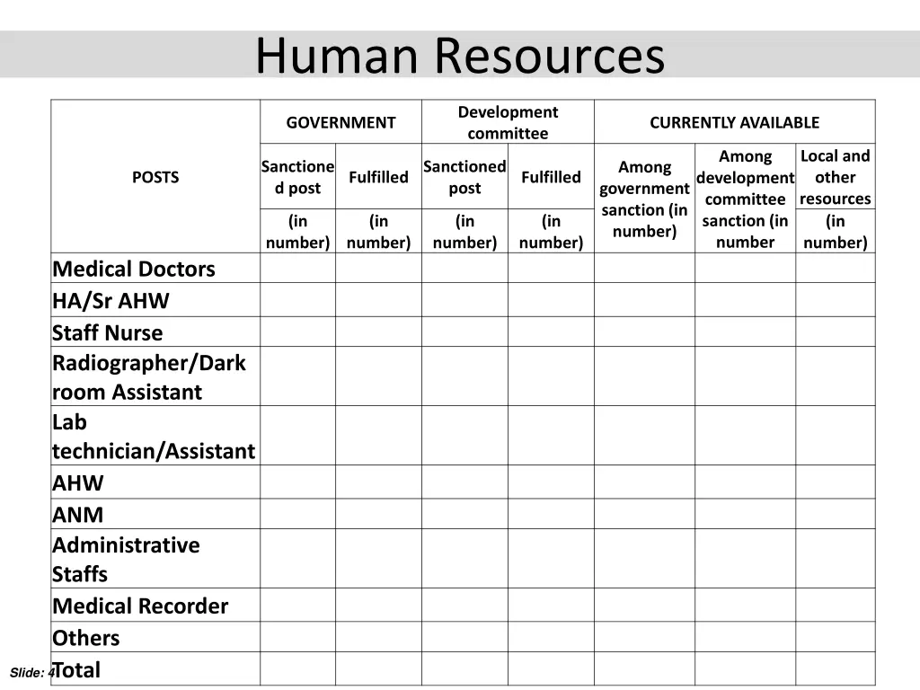 human resources