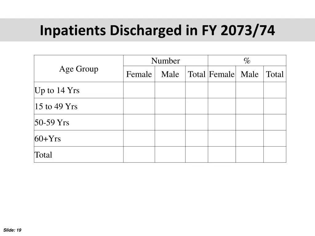 inpatients discharged in fy 2073 74