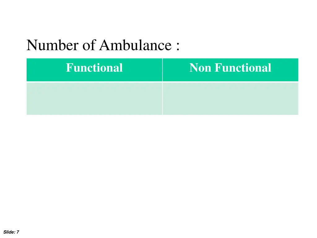 number of ambulance