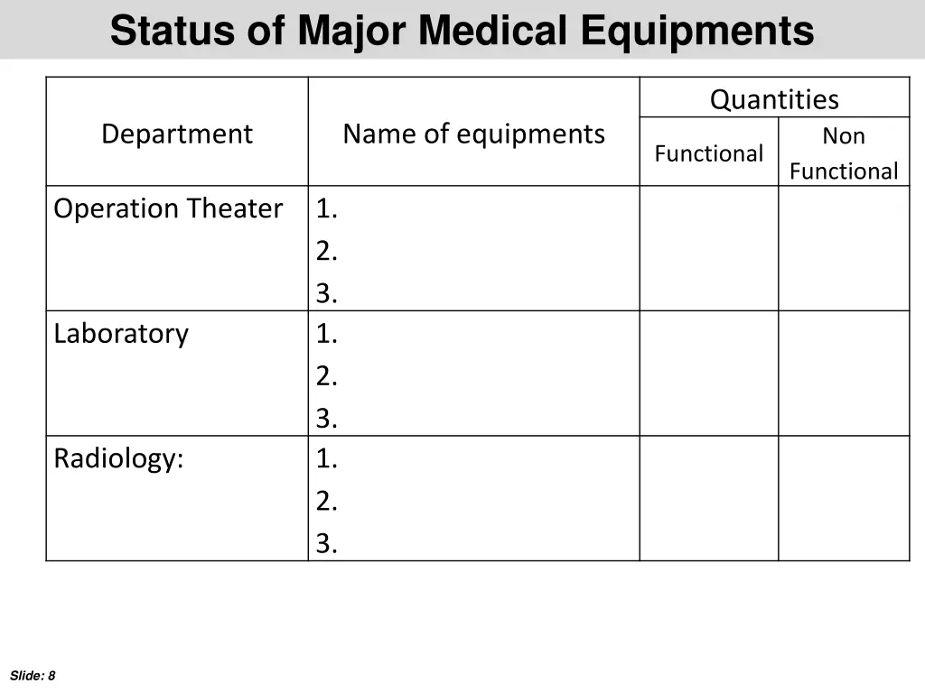 status of major medical equipments