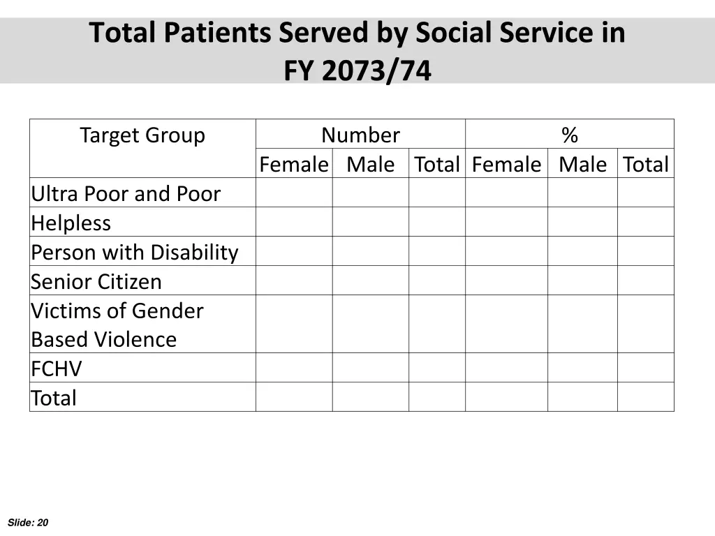 total patients served by social service