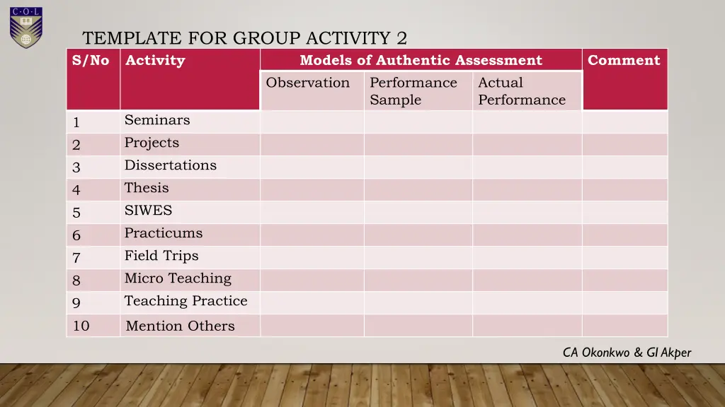 template for group activity 2 s no activity