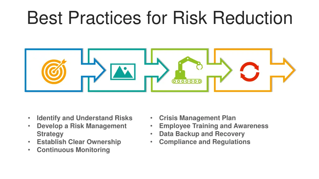 best practices for risk reduction