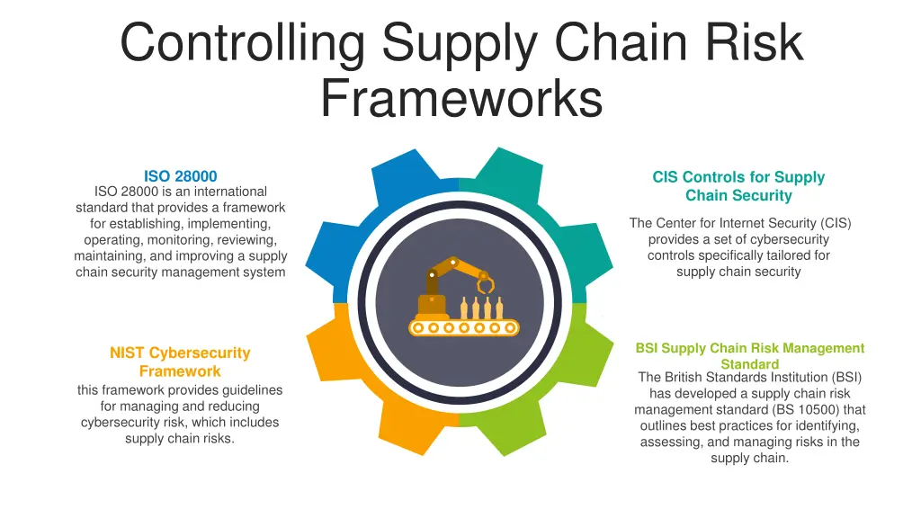 controlling supply chain risk frameworks