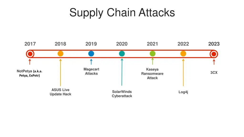 supply chain attacks