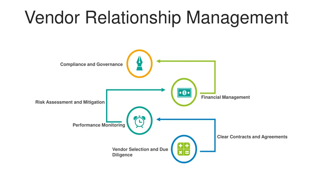 vendor relationship management